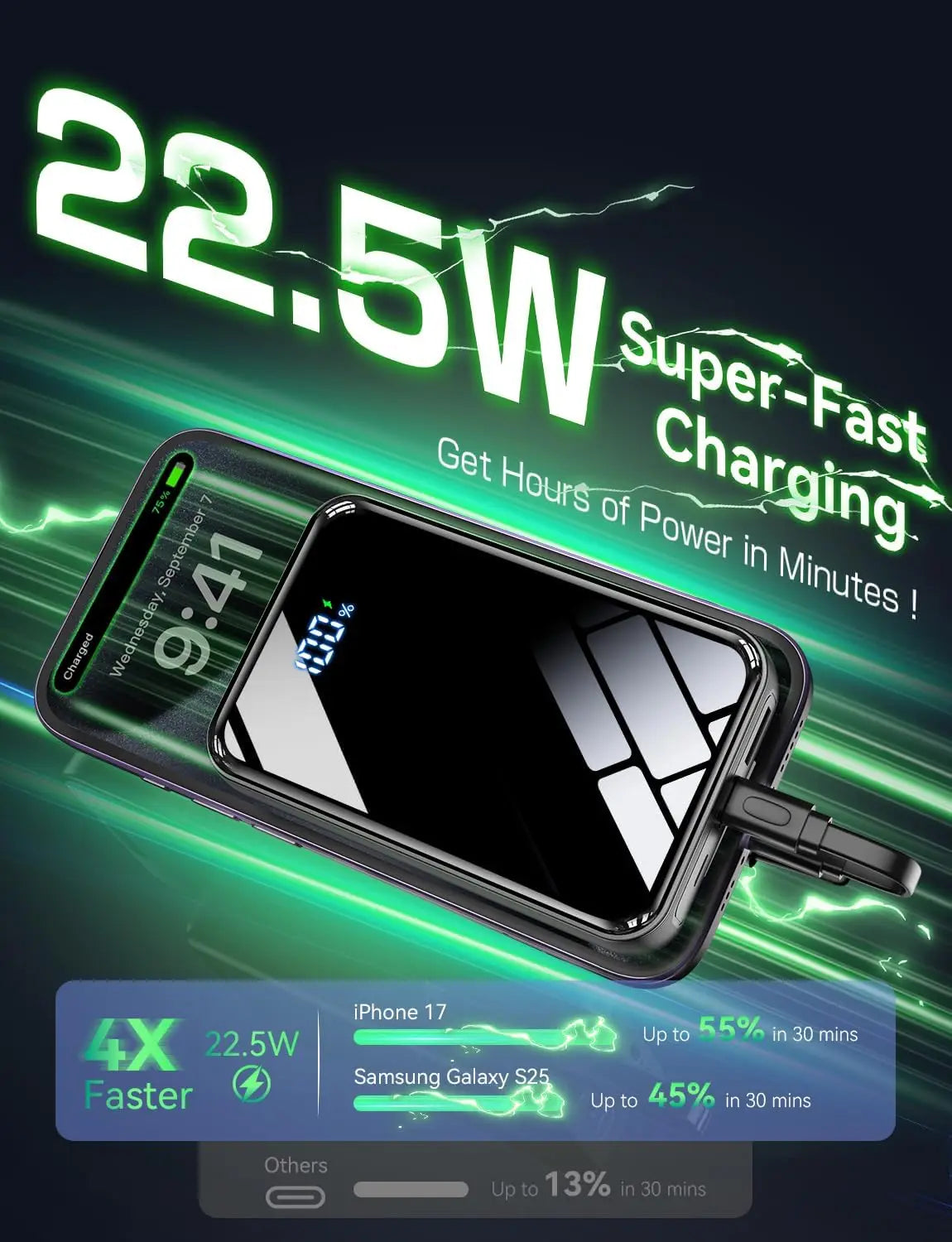 Carregador Portátil de 50.000 mAh, carregamento rápido de 22,5 W, com cabos integrados, display LED, capacidade para carregar até 5 dispositivos simultaneamente, bateria externa para viagem compatível com iPhone, Android e iPad.